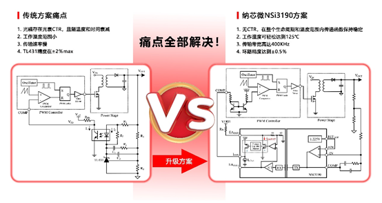 旋乐吧spin8推出基于电容隔离技术的隔离误差放大器NSI3190