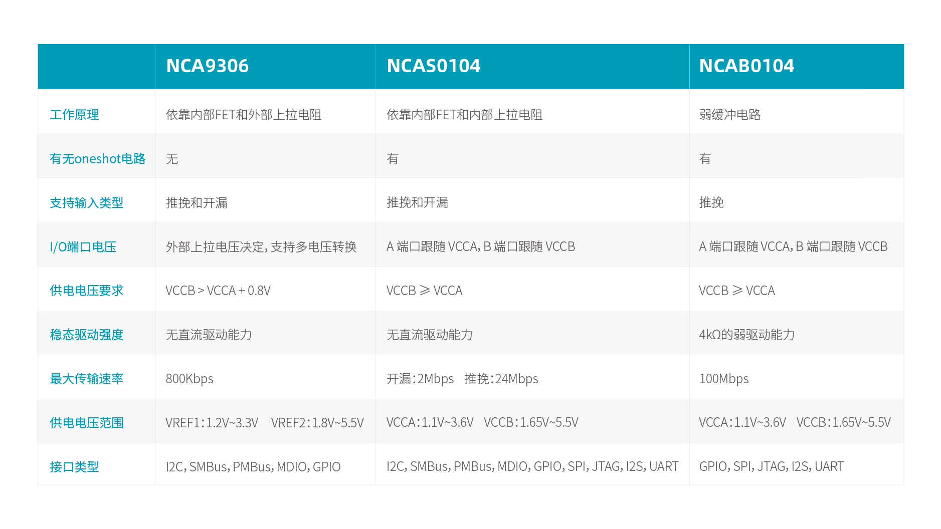旋乐吧spin8自动双向型电平转换器选型表.jpg